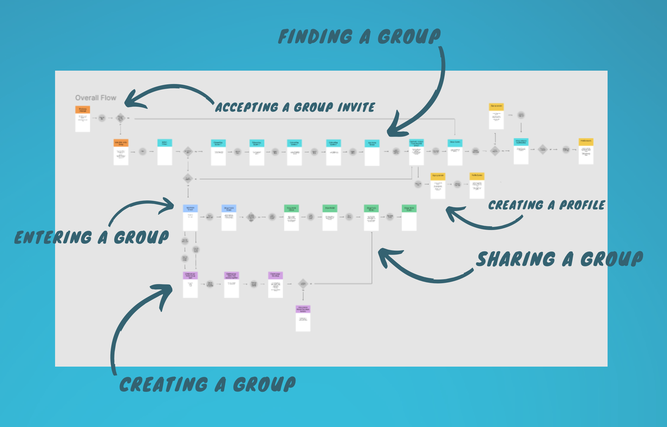 Screenshot of New Voke app Flow